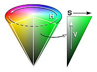 HSV 색상모델,(저는 HSV를 더 좋아합니다.)